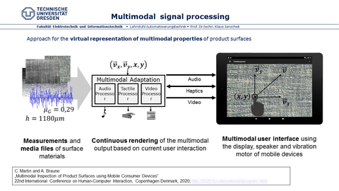 Multimodal_signal_processing