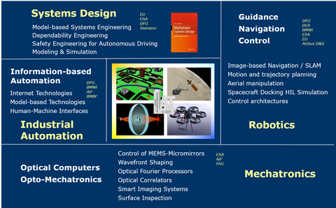 LS-AT_Overview_Research