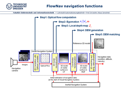 FlowNav_processing_overview