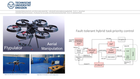 Flypulator_control