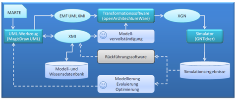 Koycheva_Framework