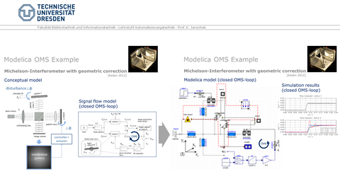 Modelica_Optics-2