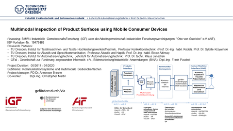 Multimodal Inspection of Product Surfaces using Mobile Consumer Devices