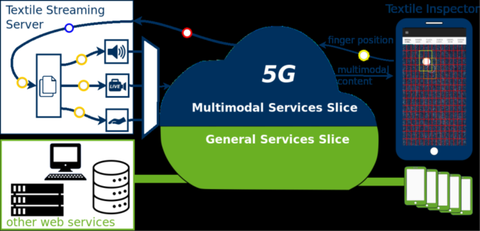 Remote evaluation of product surfaces using 5G technologies_grafik