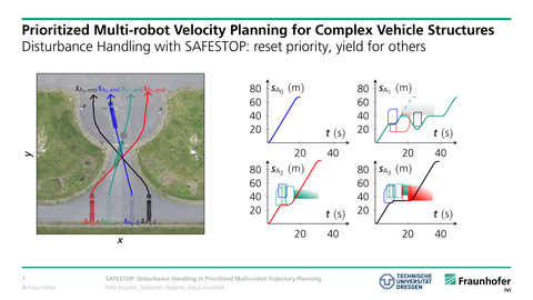 SAFESTOP-scenario