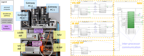 IRPN-Fig10