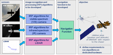 IRPN-Fig2