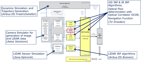 IRPN-Fig3