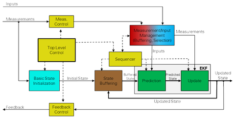 IRPN-Fig6