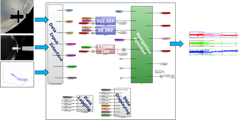 IRPN-Fig7