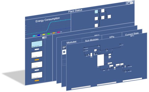 ModulareAutomation_Ebenenmodell