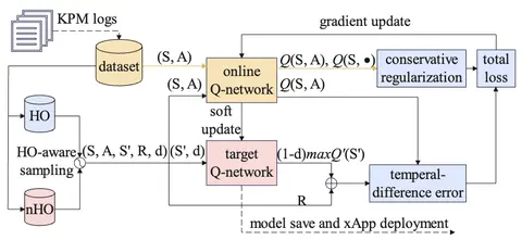 reinforcement learning