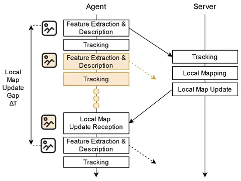 Simultaneous Localization and Mapping