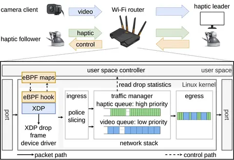 teleoperation