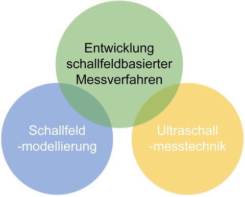 Ultraschall_Themen