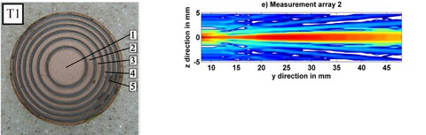 Ultraschallmessverfahren