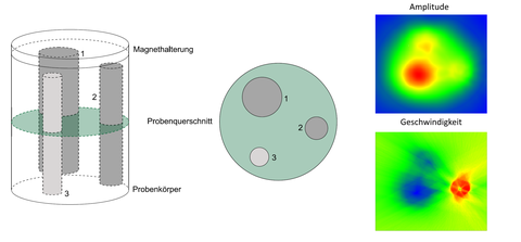 Darstellung einer CT Messung eines Testkörpers
