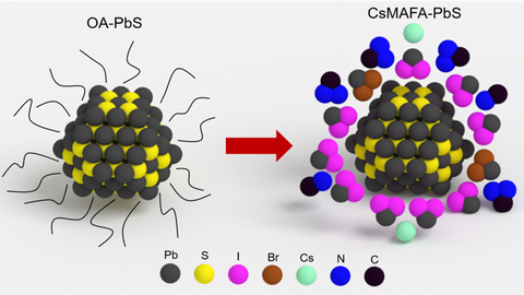 Quantum Dots