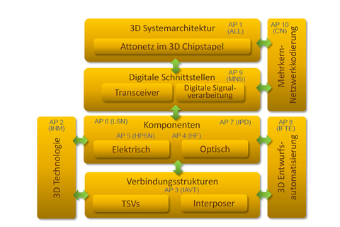 Atto3D_01