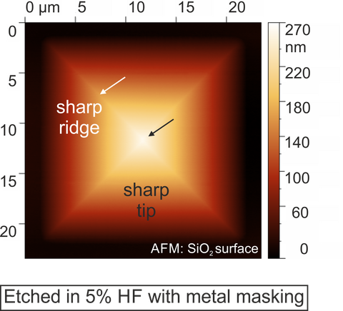 Anisotropes Ätzen 