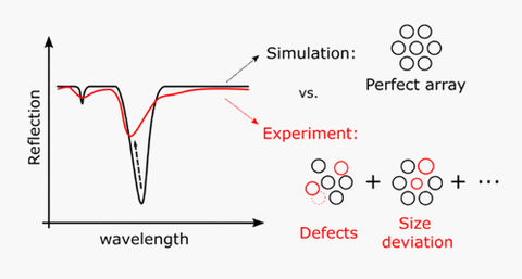 plasmonic resonance