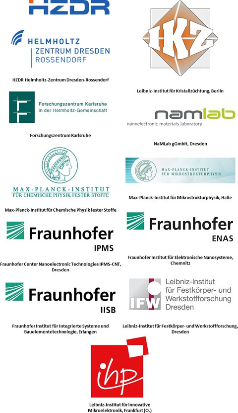 Forschungsinstitute