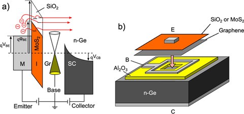 Gigahertz Cutoff Frequencies and High Gain in Graphene-Based Hot-Electron Transistor Enabled by Material Engineering