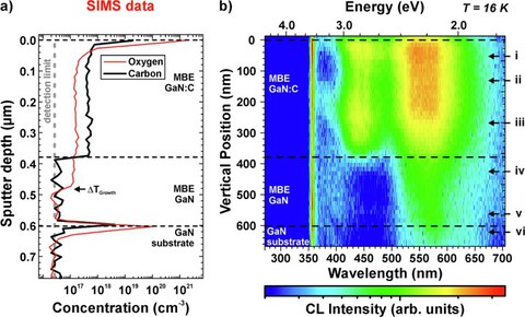 GaN luminescence