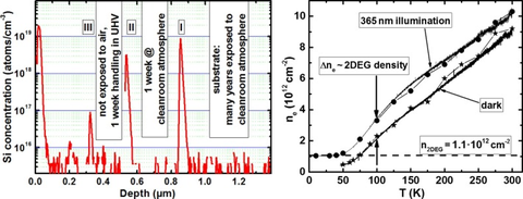 Systematic suppression of parasitic conductivity