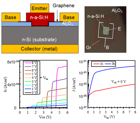 IHM Graphen Transistor