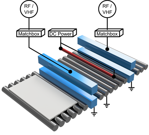 Dynamic PECVD system