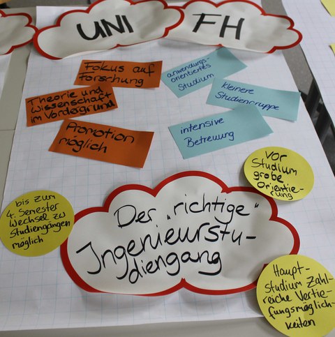 Flipchart UNI FH