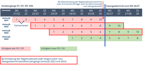 Zwangsübertritt