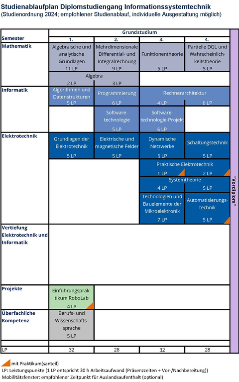 Studienablaufplan-Dipl-ET-2024_20.8.24.png