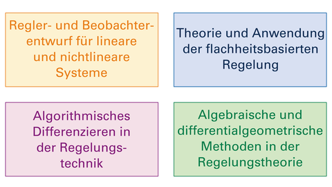 Forschungsfelder