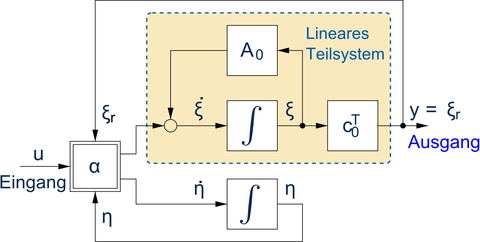 Partielle Linearisierung