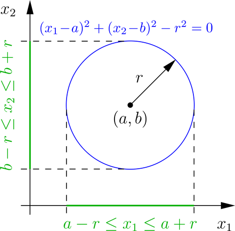 Projektion einer algebraischen Menge in semialgebraische Mengen