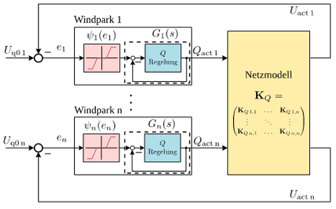 MIMO-control system