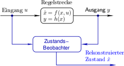 Zustandsbeobachter