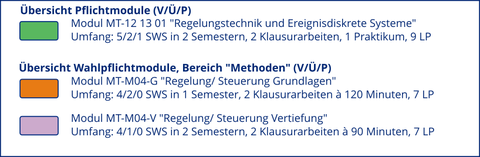 Module overview MT diploma