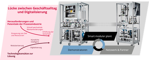 Inkubator P2O-Lab