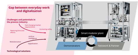 Schema des Incubator-Labors