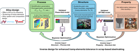 Bild für Projekt A2