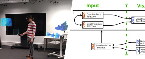 Zwei Bilder von 2 Poster Publikationen auf der ISMAR und VIS 2021. Link zeigt die prototypische Anwendung. Rechts zeigt einen Ausschnitt das Visualisierungsauthoring Modells.