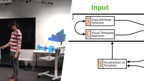 Zwei Bilder von 2 Poster Publikationen auf der ISMAR und VIS 2021. Link zeigt die prototypische Anwendung. Rechts zeigt einen Ausschnitt das Visualisierungsauthoring Modells.