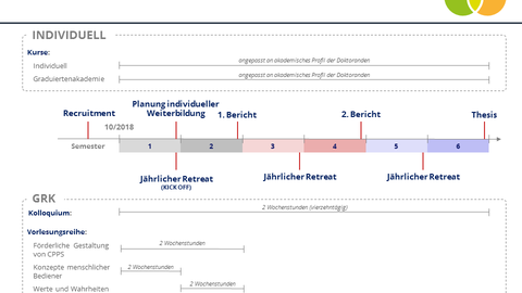 Qualification programme