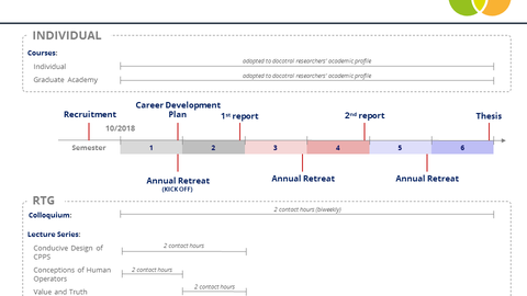 Qualification programme