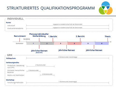 Qualification programme