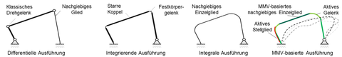 aktiver Multi-Matrix-Verbund