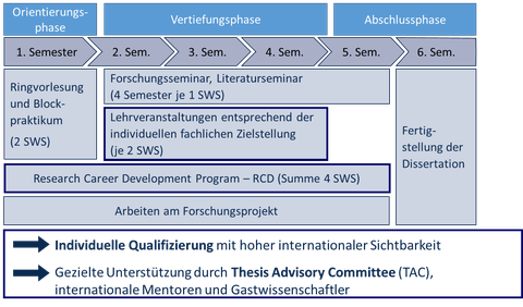 Qualifizierungsprogramm